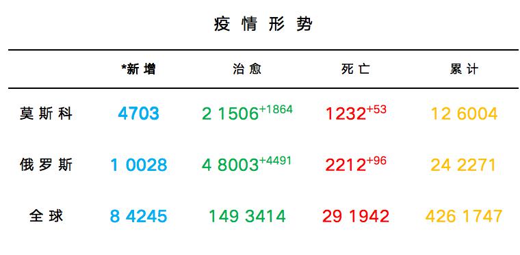 纳卡人口数_人口普查(3)