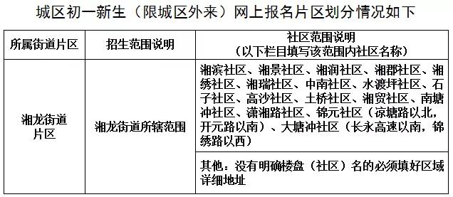 长沙市县市区gdp2020_长沙市市区地图(2)