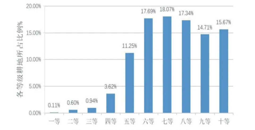 睢宁县700亿gdp全国什么水平_全省50个县区市GDP突破百亿(2)