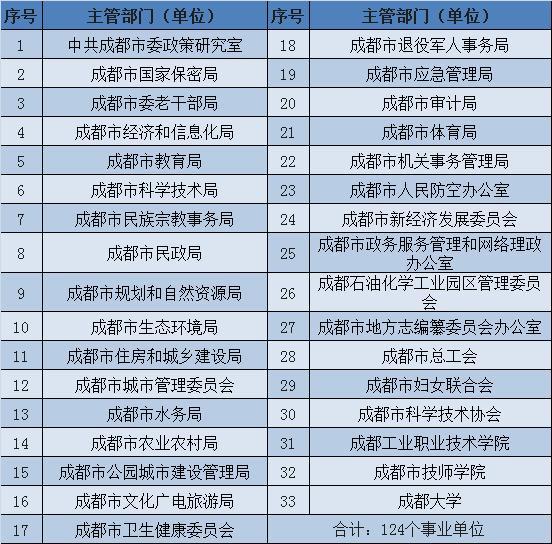 成都常驻人口2020_成都人口突破2000万,人口红利如何变现(2)