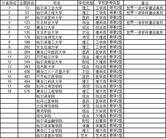 武书连2020年中国大学排行榜出炉：清华、浙大、北大位列前三