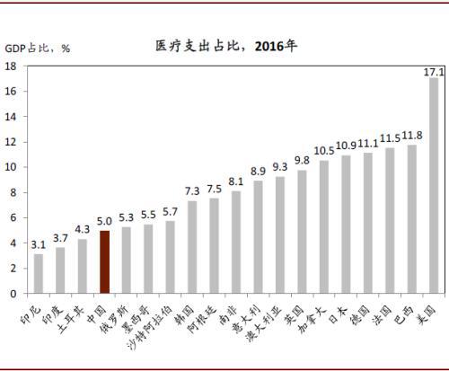 城镇化人口标准_标准体重身高对照表