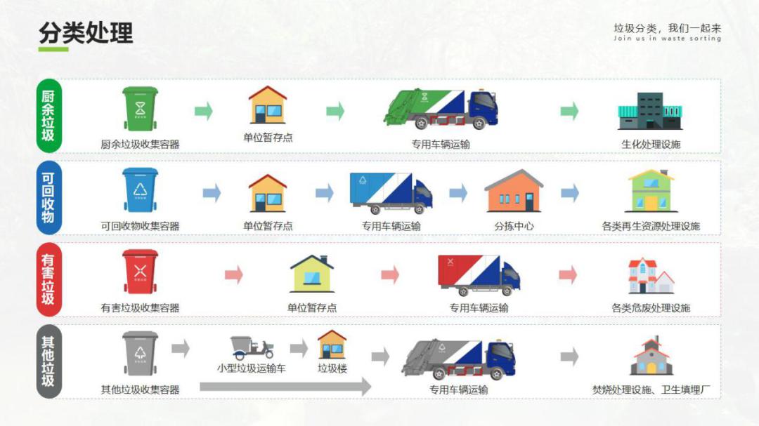 关于垃圾分类,这些知识点你get到了吗?