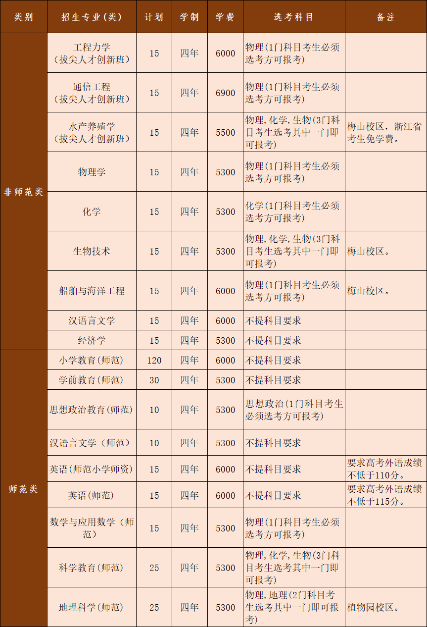 宁波大学专业排名_宁波大学