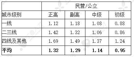 医院收入排名_洛阳收入排名(2)