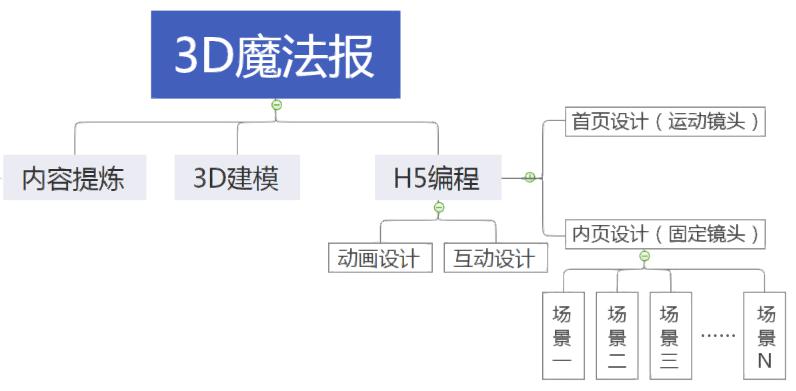 编程Gdp(3)