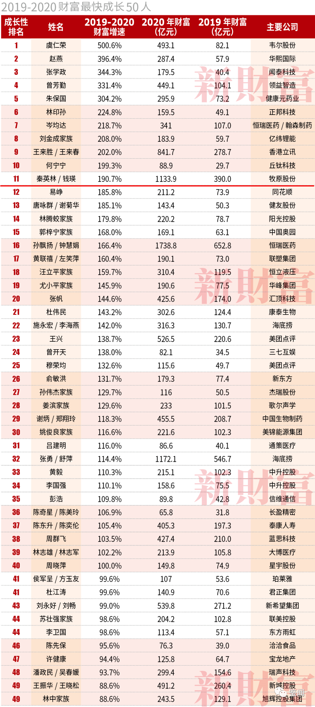 人口增值_人口普查(3)