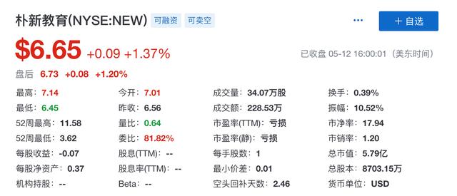 「教育」朴新教育 2020 年 Q1 营收 7.51 亿元