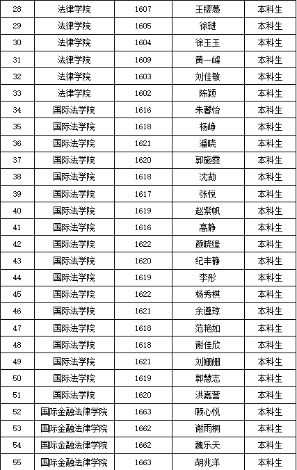 上海政法排名_上海政法学院(3)