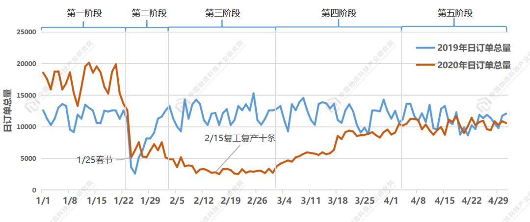 2020临沂河东gdp_临沂人口突破一千一百万 附 三区九县GDP图示......