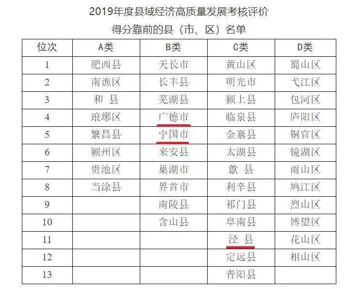 泾县gdp_泾县先锋网 招商考核 泾县国民经济和社会发展第十二个五年规划纲要(2)