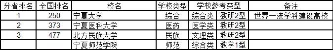 武书连2020年中国大学排行榜出炉：清华、浙大、北大位列前三