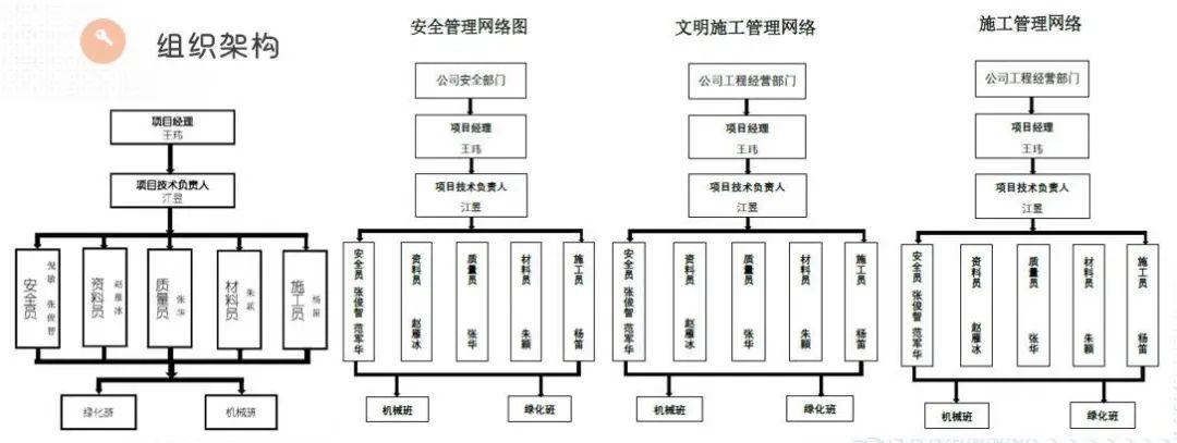 组织架构