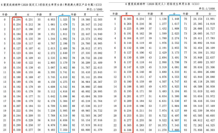 香港人均保单_香港保单(2)