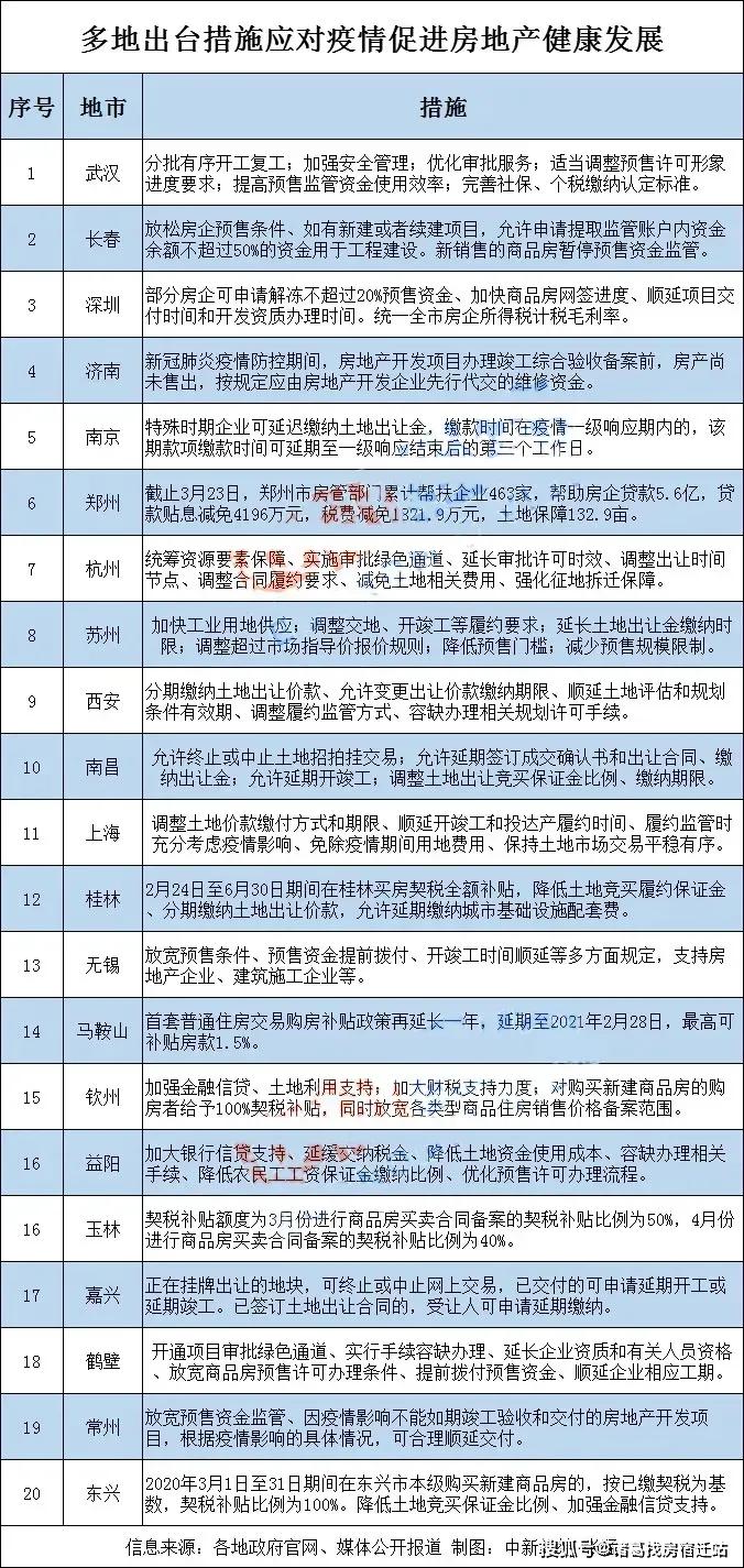 2021四会市gdp增量多_深圳首超北上广 8月起,这些好消息让你不愿离开深圳(3)