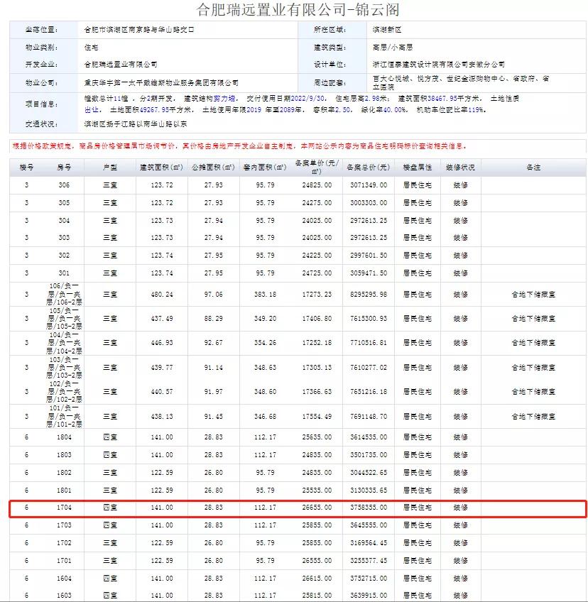 新房价格应全部计入gdp_以下哪些价值应计入当年GDP(3)