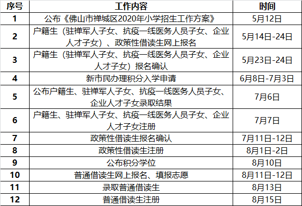 禅城区2020年各镇街gdp_2020年东莞各镇街gdp