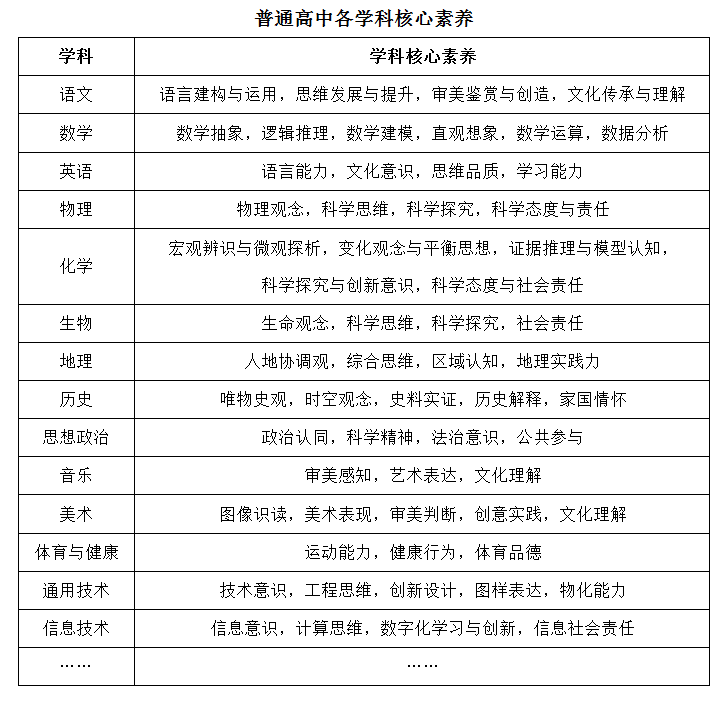 2020年5月号 | 学科核心素养何以落实?