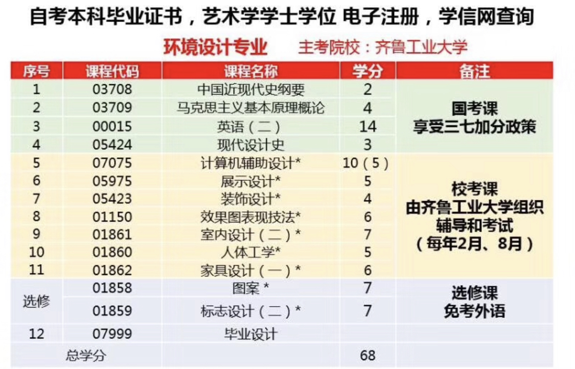 环境设计专业排名_保护环境手抄报(2)