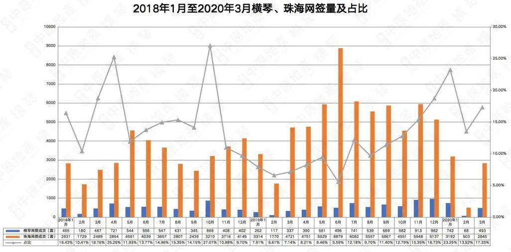 横琴人口_珠海有多少人口 都住哪 在哪工作