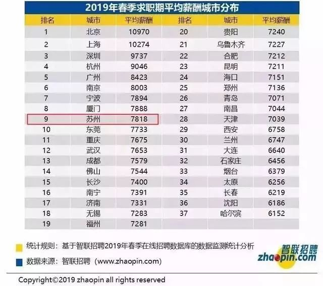 公司职位等级排名_公司职位等级划分图(3)