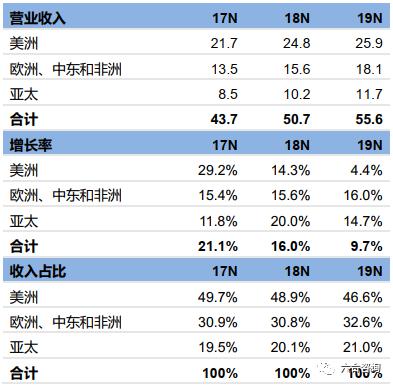 数据中心运营商名单 6dffe2aade324034befb519556218df6.jpeg