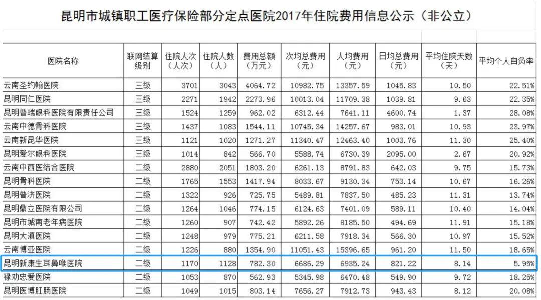 医保一家民营医院的自我毁灭之路骗保1500万被罚后破产