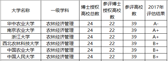 「实力」实力强悍，录取分数线却不高！北京最“悲催”的2所985大学