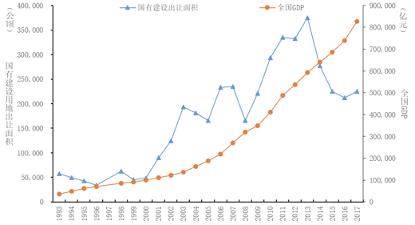 2017一2020年中国gdp_中国2020年gdp(3)