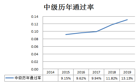 各部门对gdp的拉长率怎么算_如何理解目前全球经济的低增长(3)