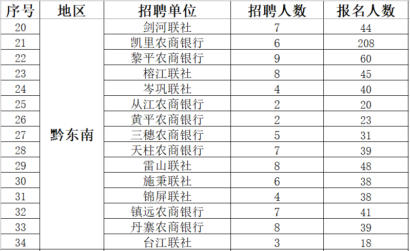 凯里人口2020_2020年贵州凯里规划图