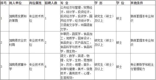 馆陶县人口_邱县地图(2)