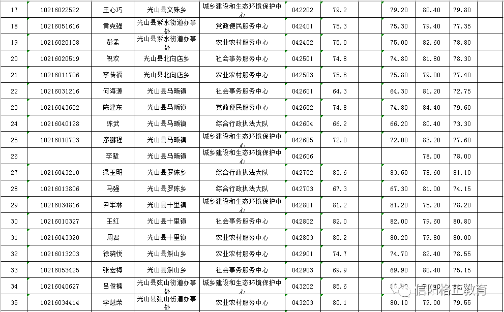 光山县城人口多少_光山县城俯瞰图(2)