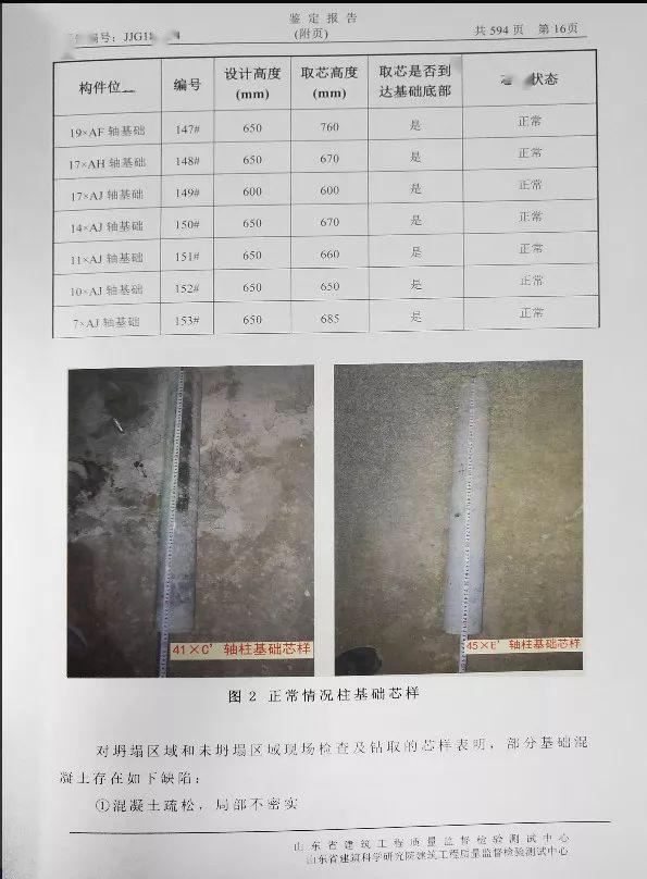 C40强度19.7,C30强度10.8!6栋楼存在质量问题!施工方被清出当地建筑市场,施工/监理单位降低资质,总监停止执业1年