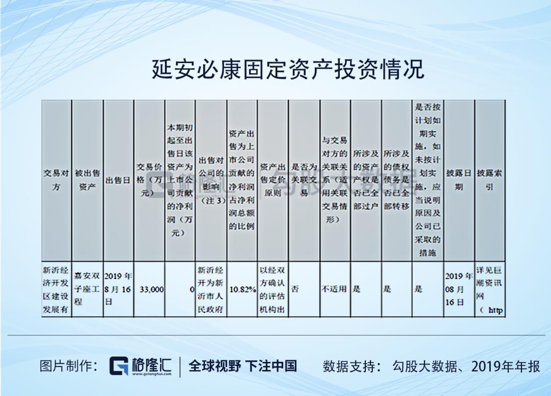 房产销售收入算不算GDP_财政收入占gdp的比重