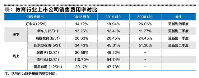 【公司】好未来加注转移线上