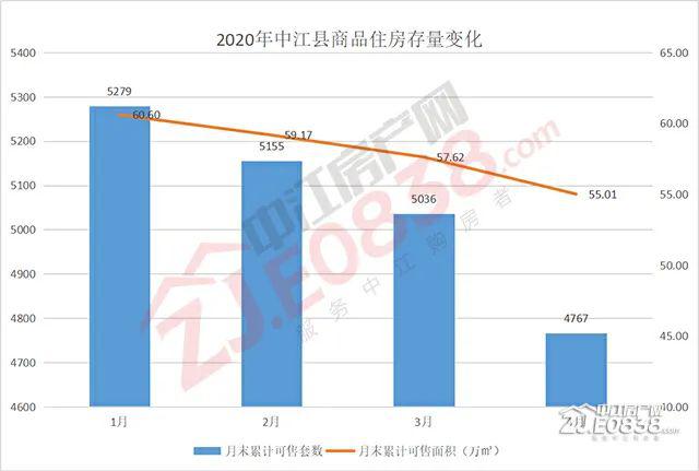 中江县2021gdp