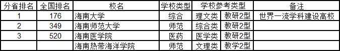 武书连2020年中国大学排行榜出炉：清华、浙大、北大位列前三