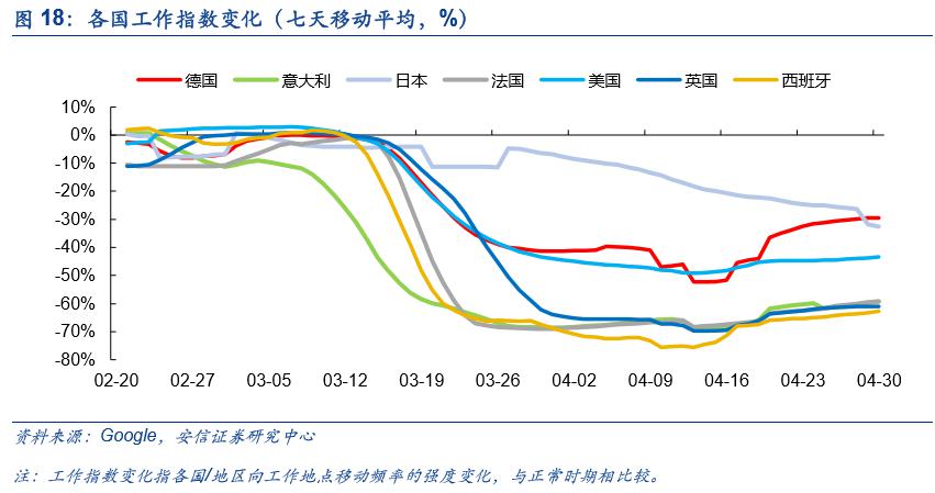 美国4月非农就业人口锐减2050万_美国国旗