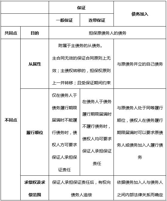 人口债务时期_三国时期人口分布图