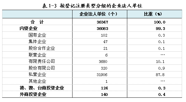 南昌市第三产业从业人口_南昌市地图(2)