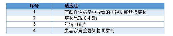 rt-PA直接机械取栓有望提高患者救治率急性缺血性卒中防治取得新进展