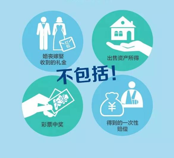 淮安人均可支配收入_人均可支配收入
