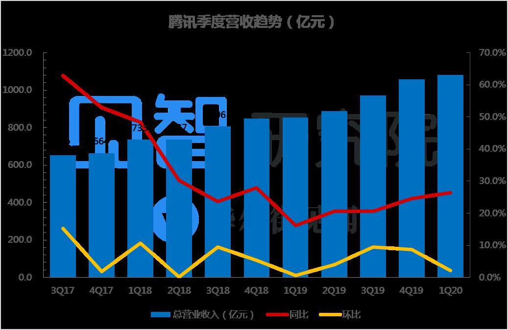 营业收入和经济总量的区别_格力营业收入和净利润