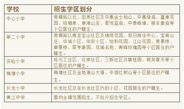 2020年东莞市东城GDP_东莞市东城街道街景(3)