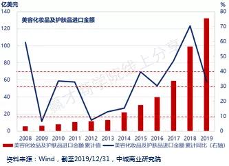 我国人均gdp迈上多少美元台阶_中国人均GDP首次迈上1万美元的台阶,对此,你怎么看