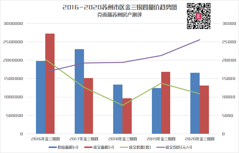 苏州人均月收入_苏州人均gdp