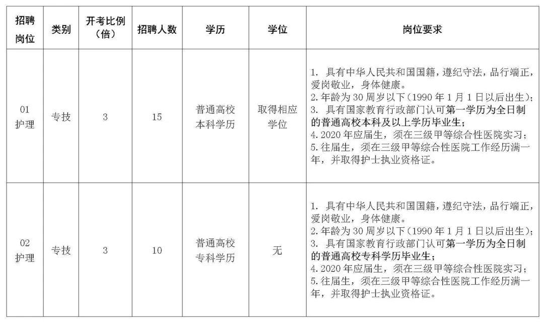 淮安市人口有多少_红灯已亮 淮安商业库存负荷陷胶着僵局(2)