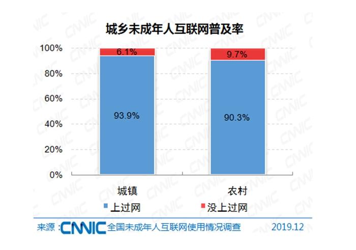 因特网人口_因特网标志