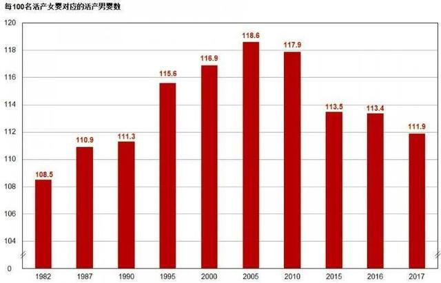 2019年中国人口普查_2021年中国人口普查(3)